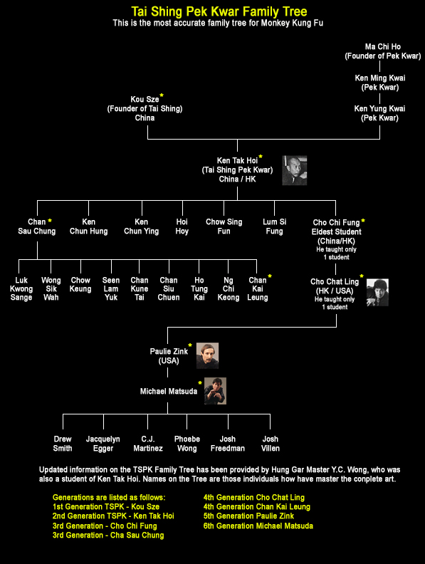monkey-kung-fu-family-tree-2-martial-arts-history-museum